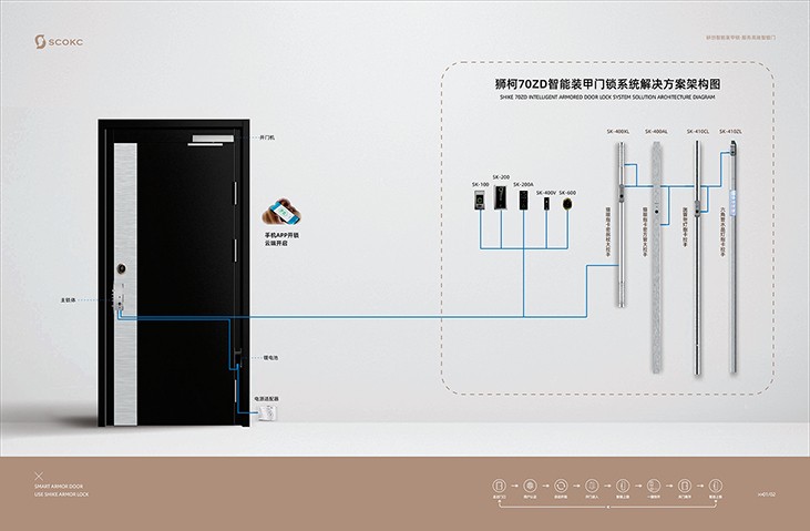 狮柯电动智能装甲门锁系统解决方案